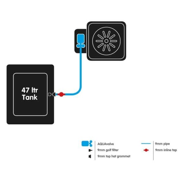 Sistema 1 Pot System - Image 2