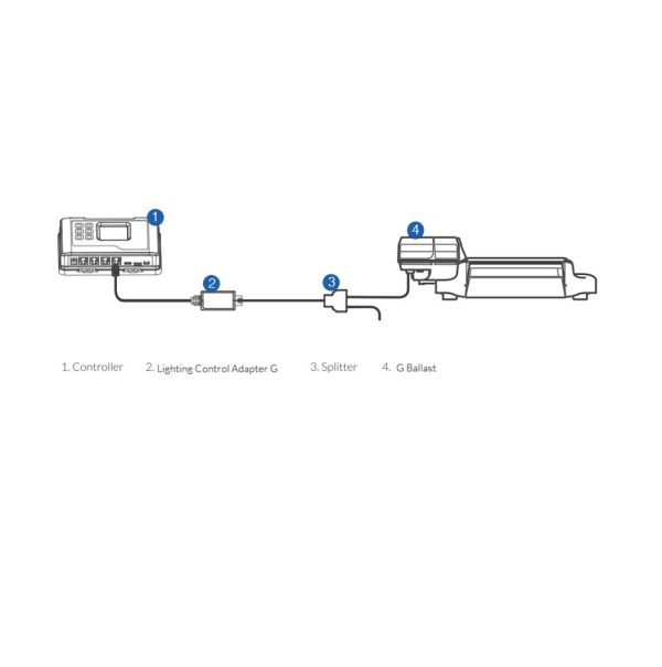 (LMA-12) Lighting Control Adapter para balastro Dimlux - Imagen 3