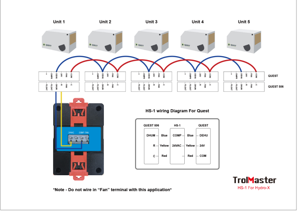 (HS-1) Estación de humidistato  para deshumidificador con terminal de 24v - Imagen 4