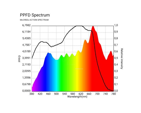 Solux 630w/4200k pro lec bulb - Image 2