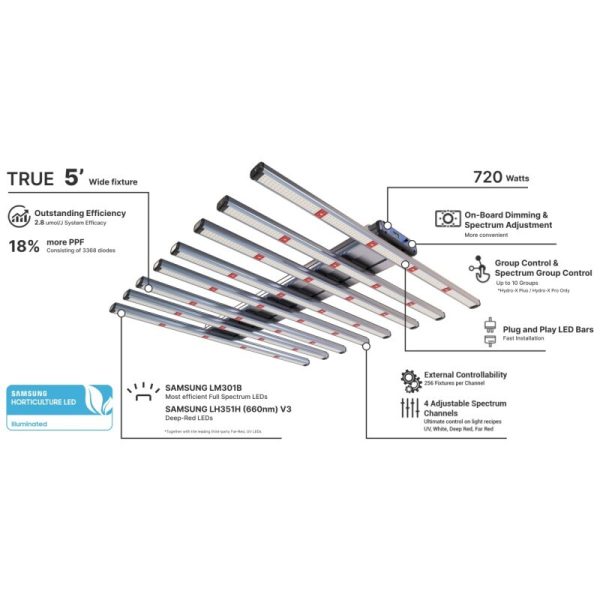 ThinkGrow Model-H plus 720 w Trolmaster - Image 4