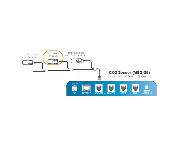 (MBS-S8) Sensor de CO2 para Hydro X - Imagen 4