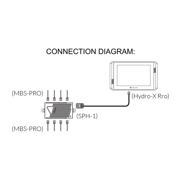 (MBS-PRO) Sensor 4 en 1 para Hydro-X Pro e Hydro-X Plus - Image 2