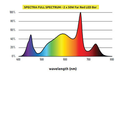 Barra LED 50W Far-Red Lumatek - Image 6