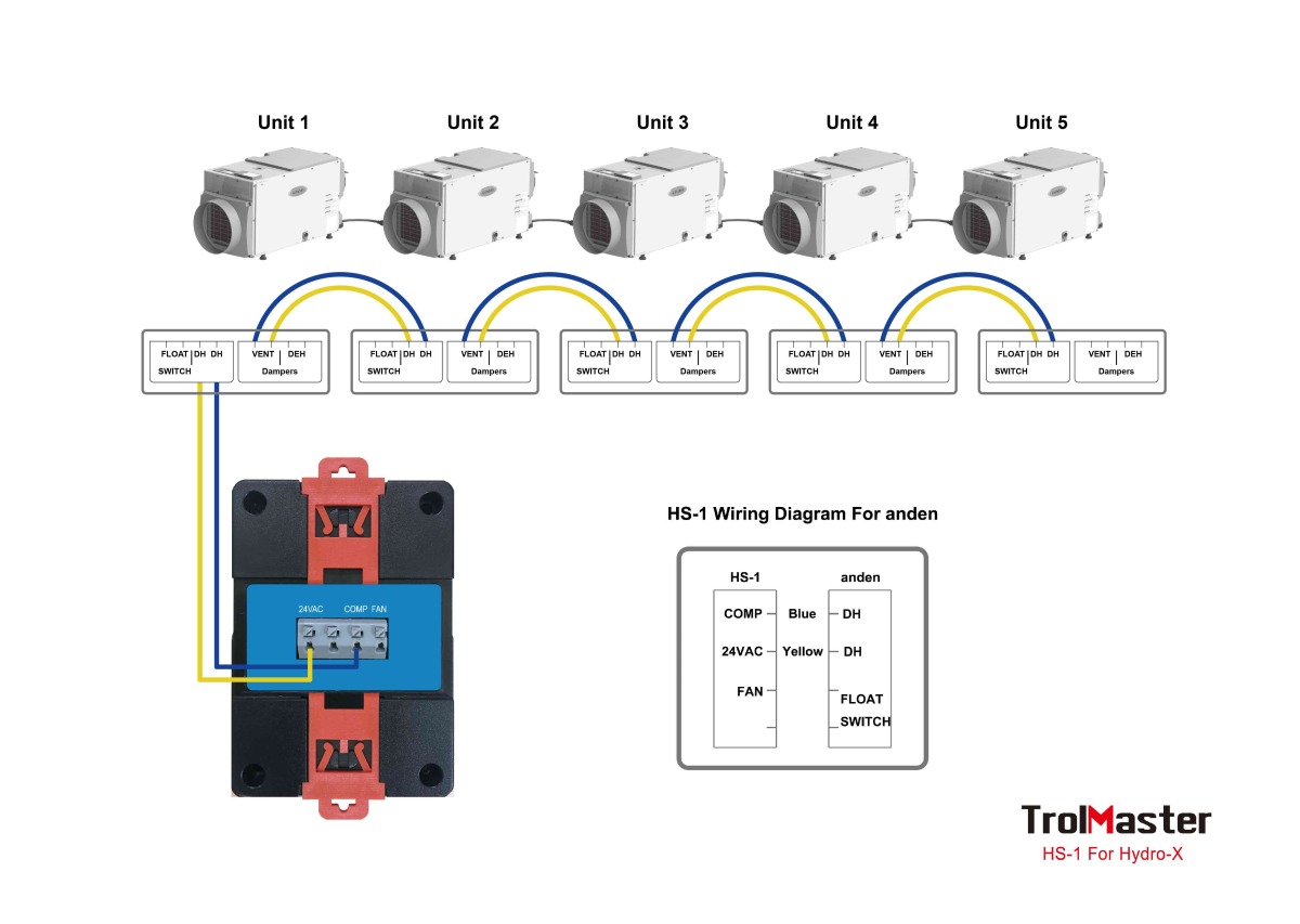 (HS-1) Estación de humidistato  para deshumidificador con terminal de 24v - Image 2