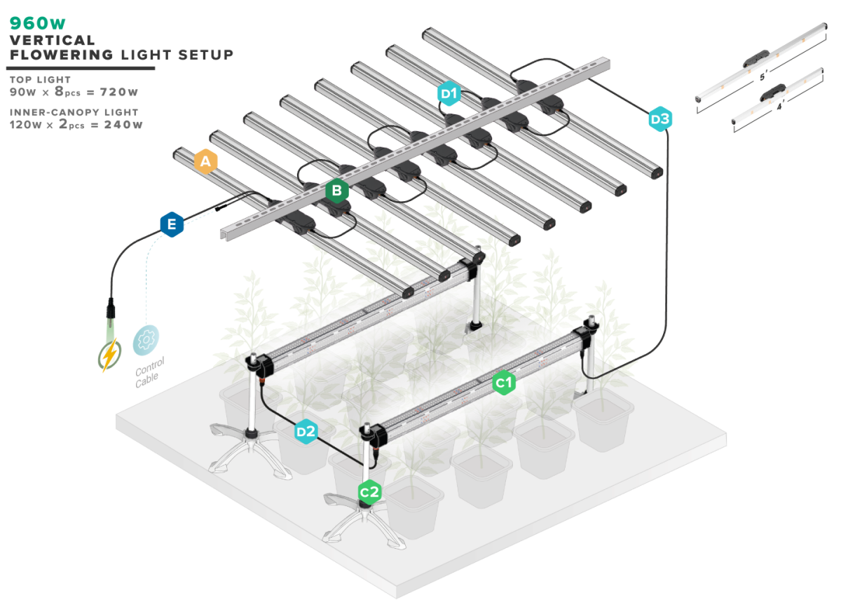 Thinkgrow model one LED bar (TLB-2) Trolamaster - Image 2
