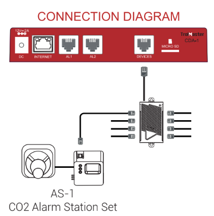 (AS-1) Estación de alarma de co2 con cable - Image 3