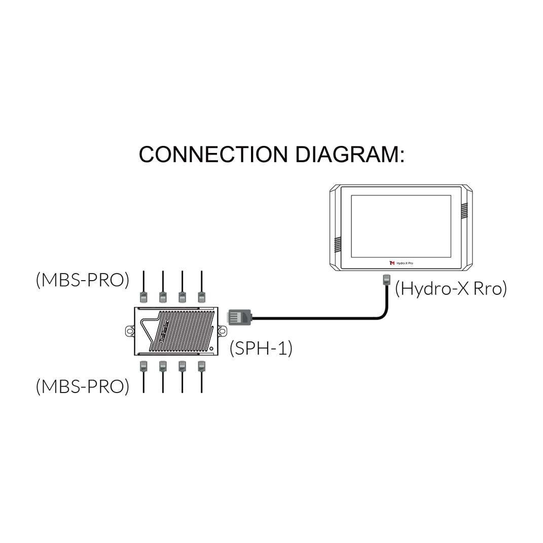 (MBS-PRO) Sensor 4 in 1 for Hydro-X Pro and Hydro-X Plus - Image 2