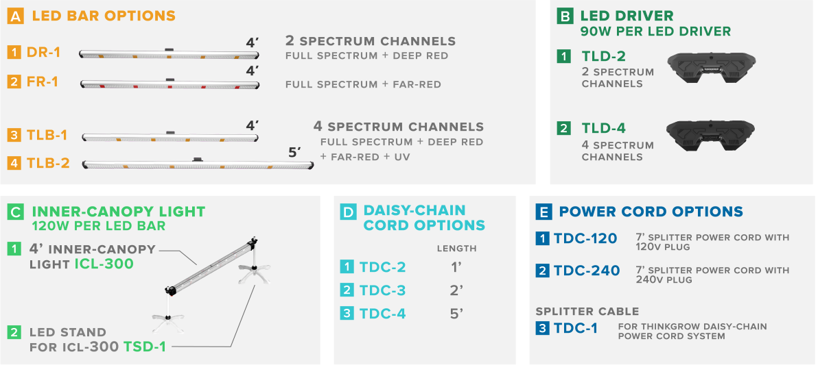Thinkgrow model one LED bar (TLB-1) Trolmaster - Image 3