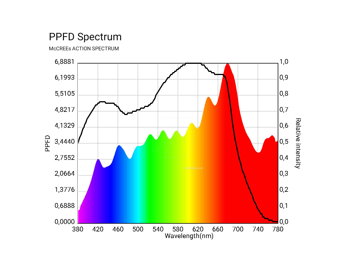 Bombilla solux 630w/3000k pro lec de - Image 2
