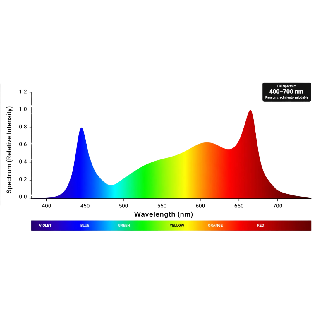 Sistema LED Aura Pro 3.2 720w Solux - Image 5