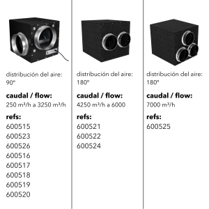 Caja Foam 6000 m³/h Cyclone